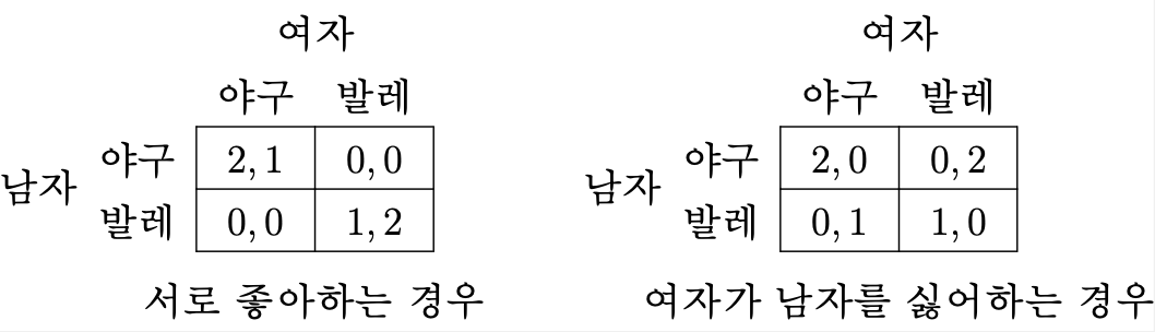 예시표