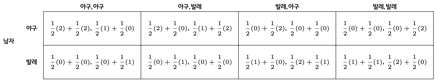 예시표