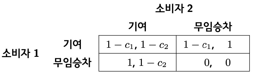 예시표