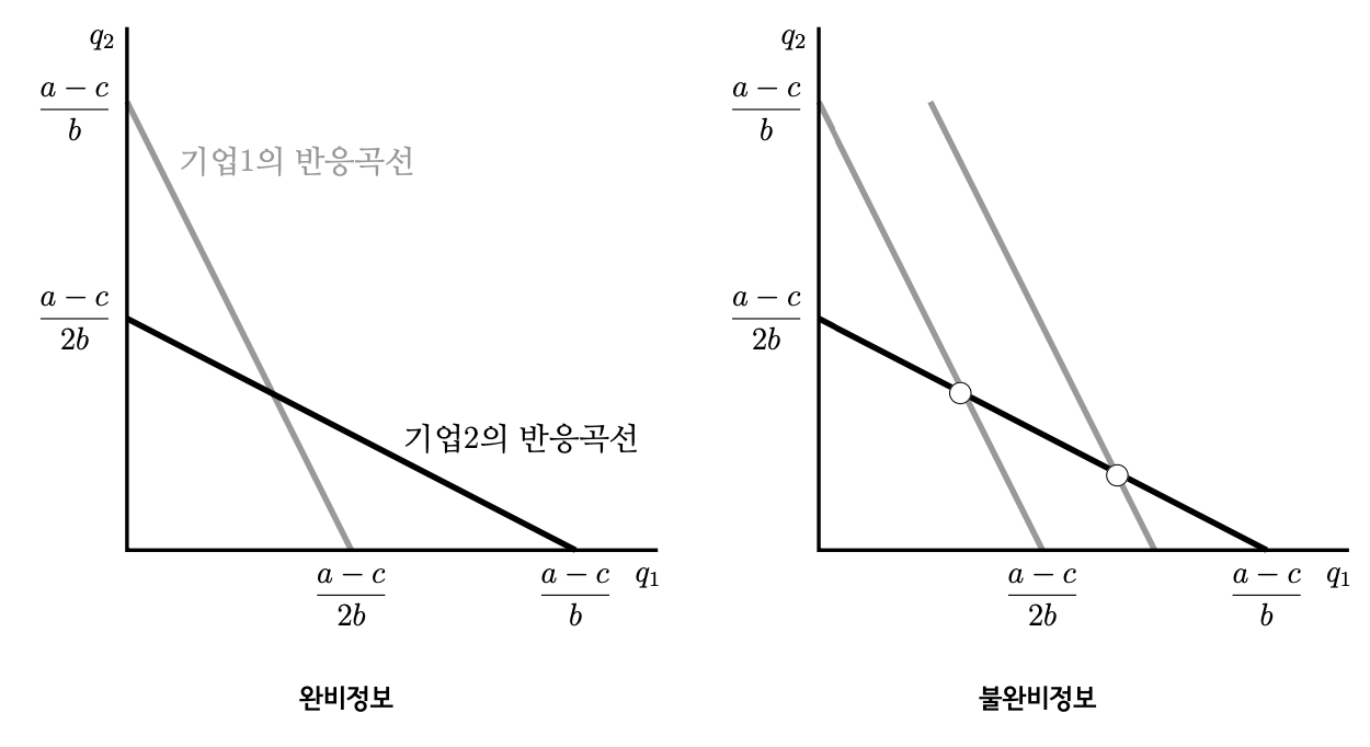 예시표