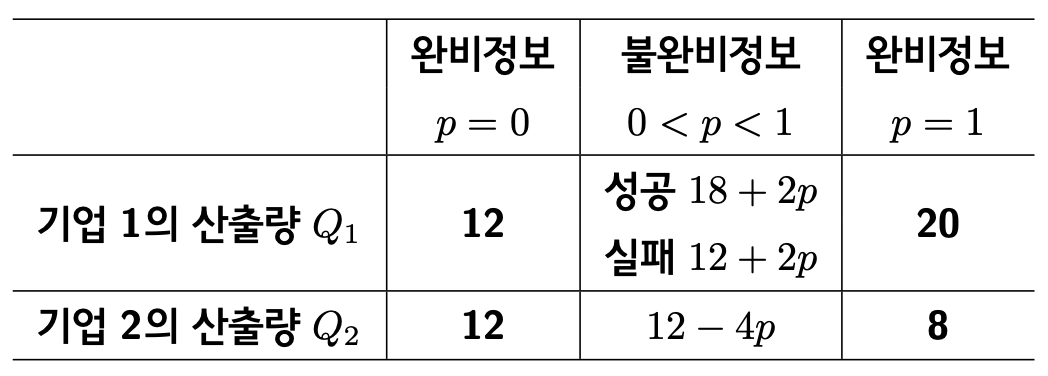 예시표