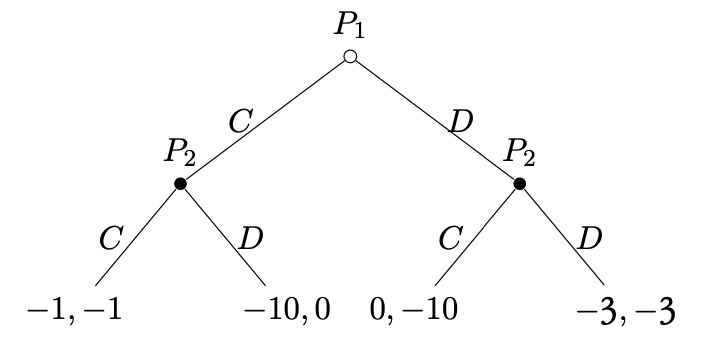 extensive forms of PD games