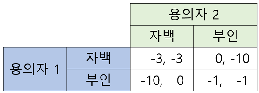 표