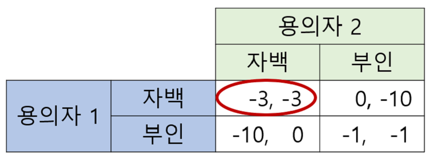 표