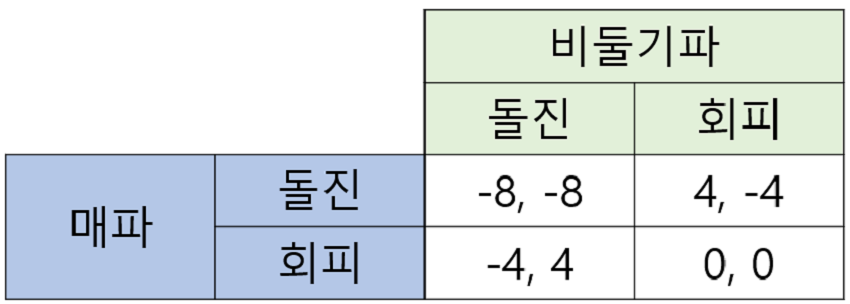 표