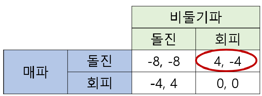 표