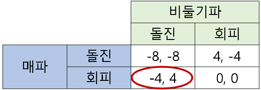 표