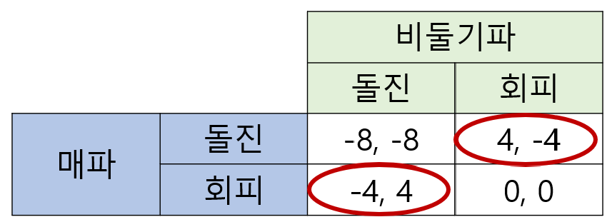 표