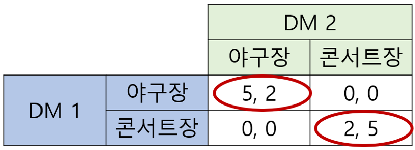 표