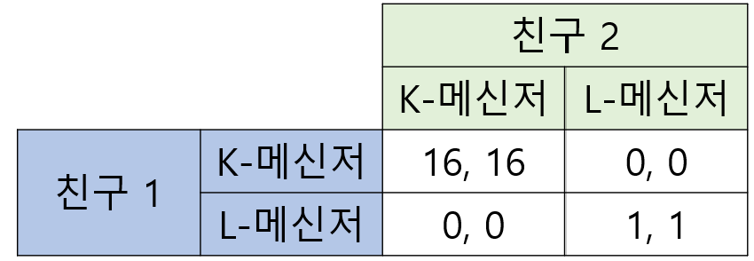 표