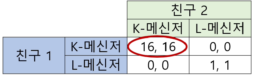 표