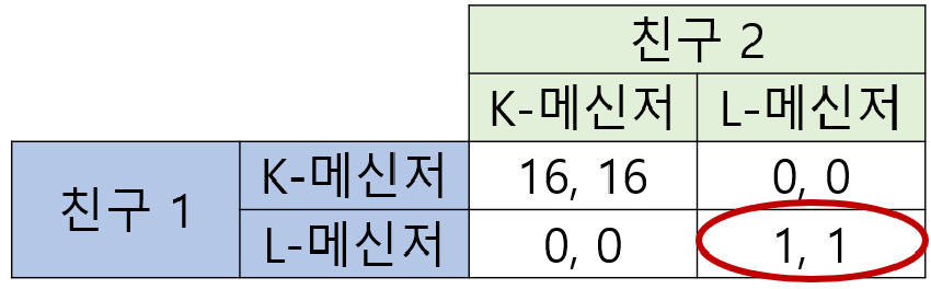 표