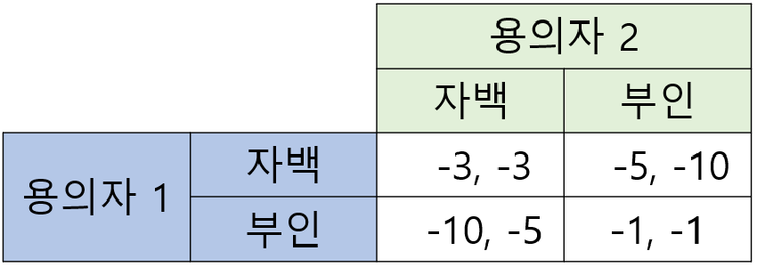 표