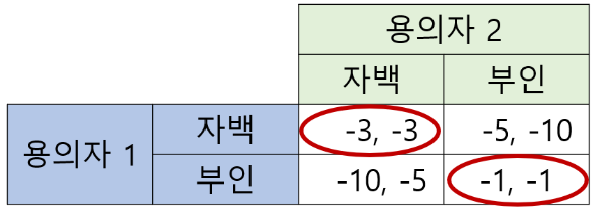 표