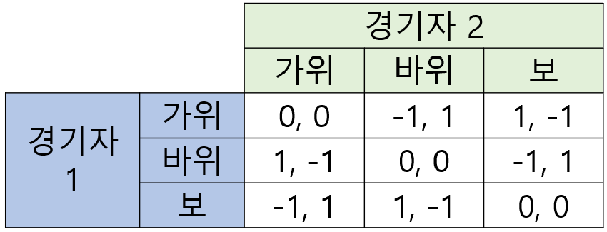 표