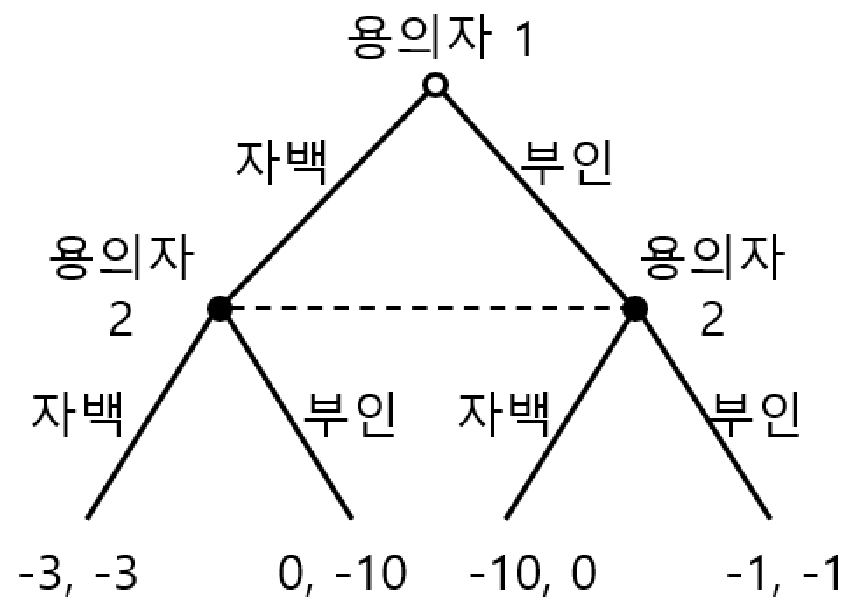 표