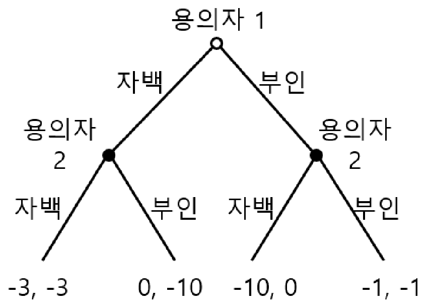 표