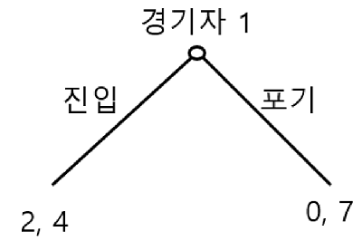 표