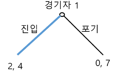 표