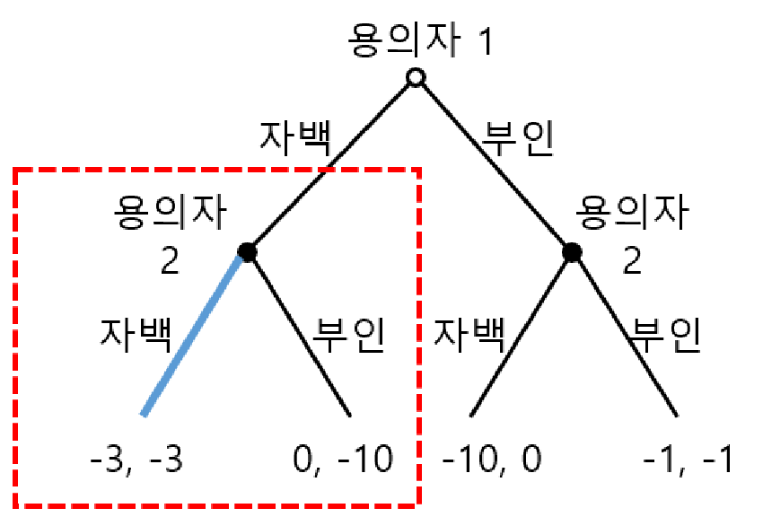 표