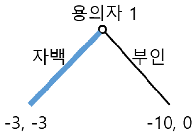 표