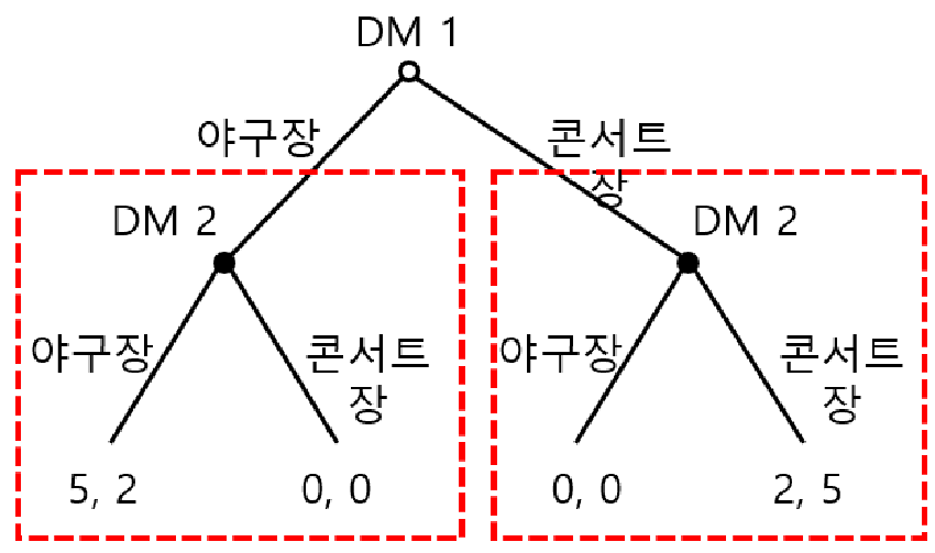 표