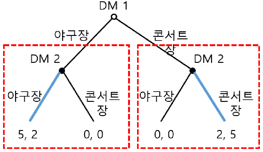 표