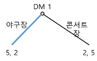 표