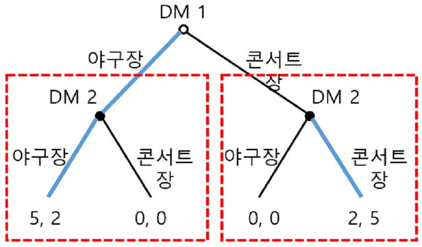 표