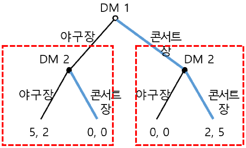 표