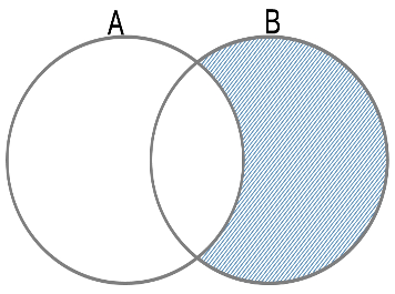 Venn Diamgram of Difference Sets