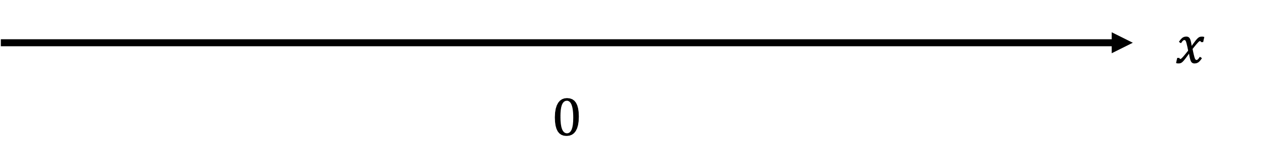 Solution sets in the graph