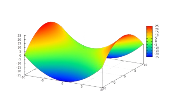 hyperboloid