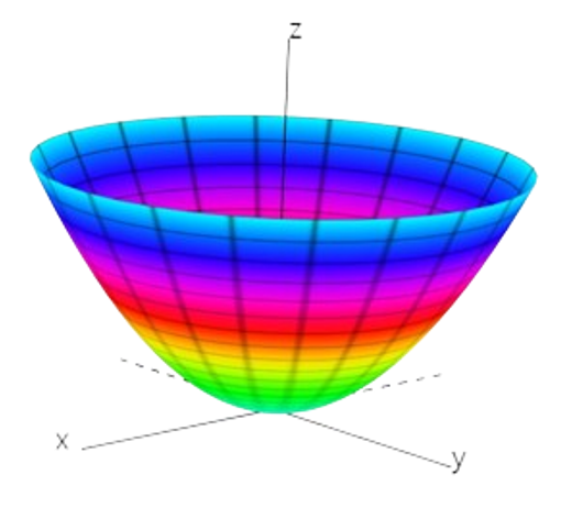 paraboloid