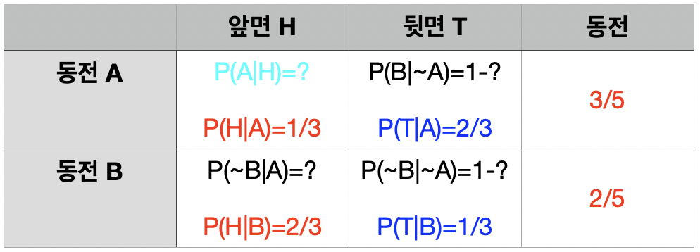 예시표