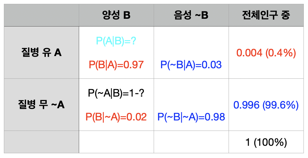 예시표