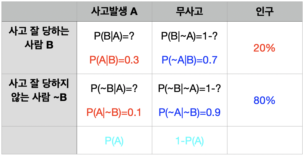 예시표