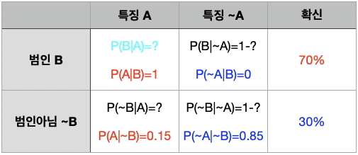 예시표