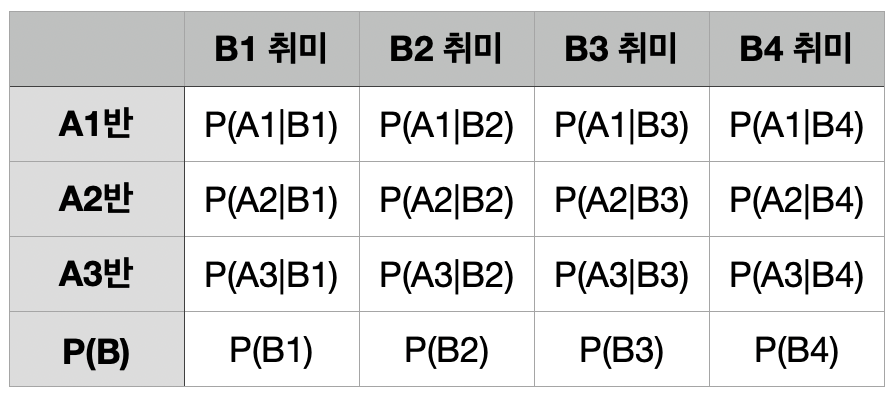 예시표