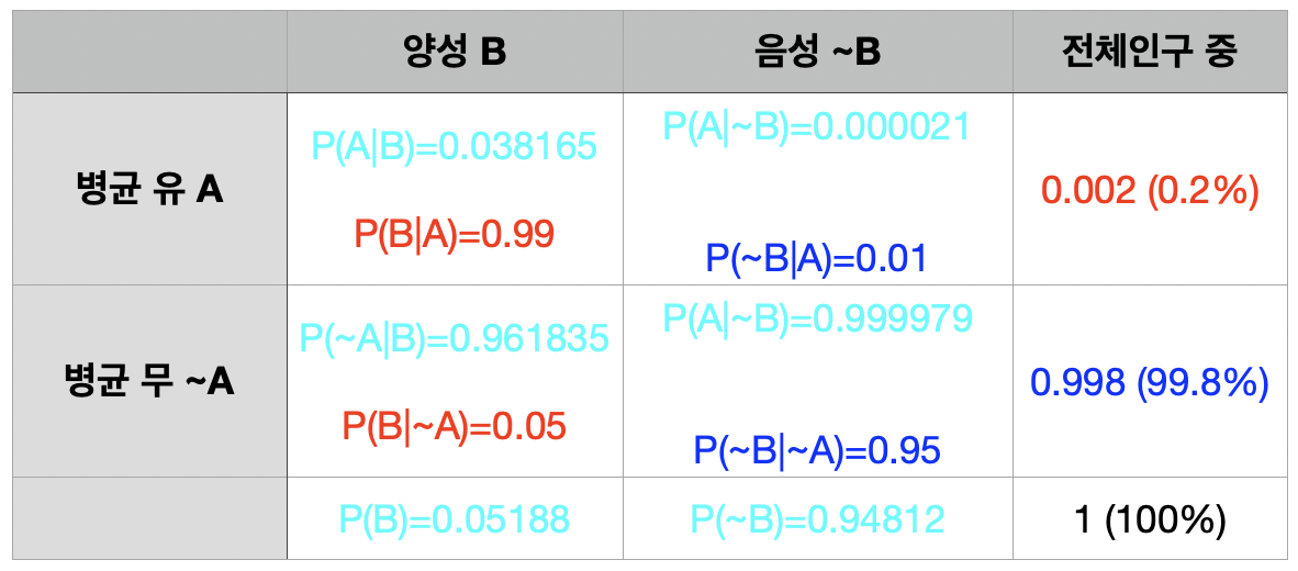 예시표